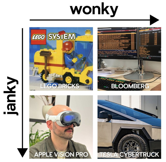 A 4 quadrant diagram of janky vs wonky
Neither wonky nor janky: Lego bricks
Janky but not wonky: Apple Vision Pro
Wonky but not janky: Bloomberg terminal
Both wonky and janky: Cybertruck