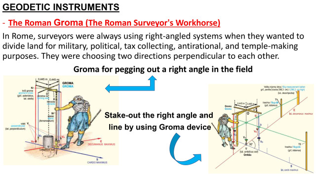 graphics - the roman surveying geodetic instrument, the groma