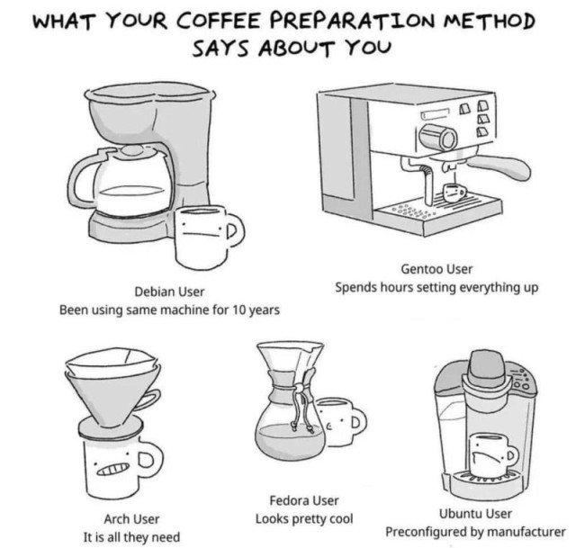The text at the top of the image says:

"What your coffee preparation method says about you"

Below are several different types of coffee makers

The first is a traditional drip coffee machine. It is labeled "Debian user: been using same machine for 10 years"

The next is an espresso machine. It is labeled "Gentoo user: spends hours setting everything up"

The next is pour over coffee. It is labeled "Arch user: it's all they need"

The next is a chemex. It is labeled "Fedora user: looks pretty cool"

The last is a keurig. It is labeled "Ubuntu user: pre-configured by manufacturer"