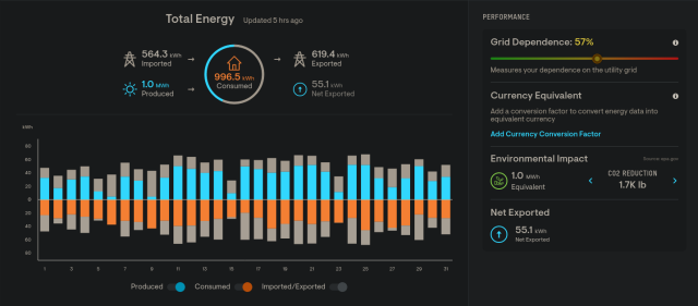 Solar data for March 2024