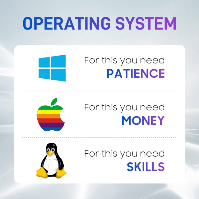 For Windows OS you need patience. For Apple devices and OS you need money. For Linux you need skills. Taken from  https://x.com/linux_deepin/status/1776175569690149097?s=46