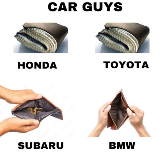 Picture of four wallets. Honda and Toyota wallets are full of cash. Subaru has some coins. BMW wallet is empty.