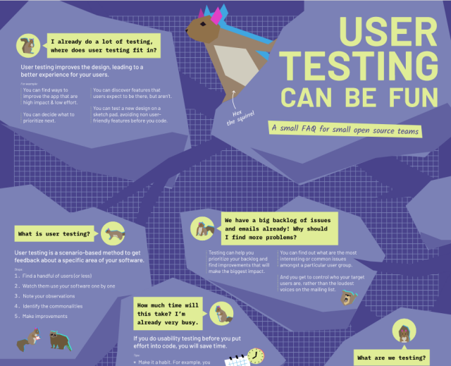 "User testing can be fun: A small FAQ for small open source teams" poster, with answers to:

I already do a lot of testing, where does user testing fit in?
What is user testing?
How much time will this take? I’m already very busy.
We have a big backlog of issues and emails already! Why should I find more problems?
What are we testing?
Should I tell them how to use my software?
How can I make the testing representative?
What do I do after the test?

Full text is in the PDF at https://github.com/sprblm/usable-user-testing-can-be-fun-poster linked in the Superbloom blog post.

Has a cute squirrel at top.