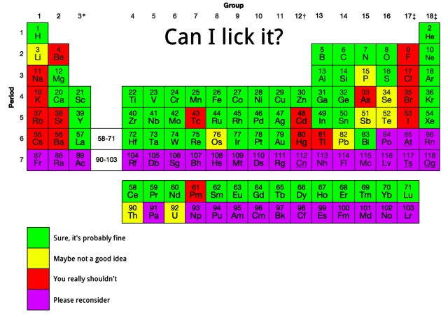 The periodic table, titled "can I lick it?" with every element color coded to one of four values: (green) sure, it's probably fine, (yellow) maybe not a good idea, (red) you really shouldn't, (purple) please reconsider