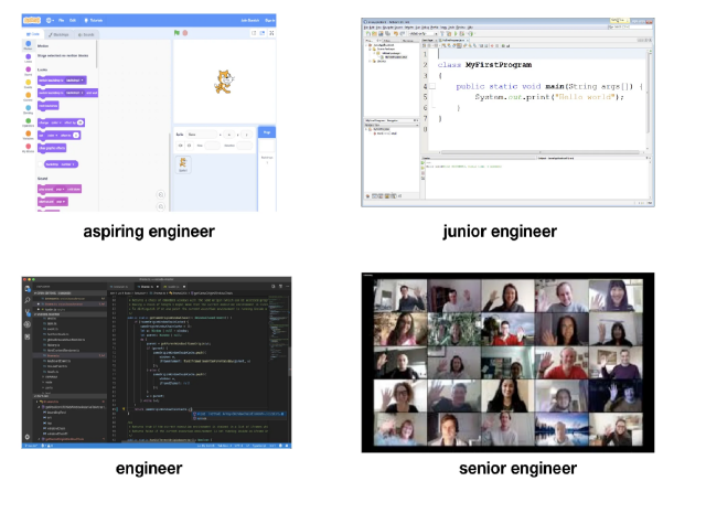 Four screenshots.

First one is Scratch. Labelled "aspiring engineer"

Second one is Java "Hello world". Labelled "junior engineer"

Third one is VS Cod. Labelled "engineer"

Forth one is a Zoom call with two people. Labelled "senior engineer"