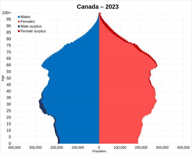Canada_2023_Population_Pyramid