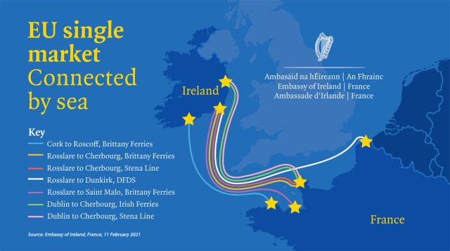A graphic from the Irish embassy in France, showing ferry routes from ports in Ireland to France, going around Britain and directly to the continent. 