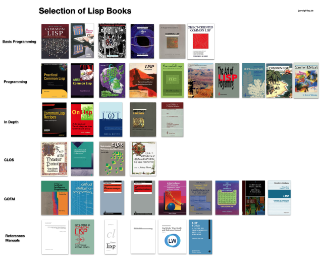 A selection of Common Lisp books...
