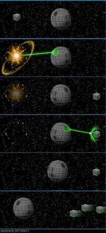 Six panel comic

First panel Borg cube meets Death Star

Second panel death start destroys Borg cube

Third panel another Borg cube arrives

Fourth panel Death Star shoots Borg cube but green shield blocks shot

Fifth panel Death Star stares down Borg cube

Sixth panel Death Star running from three Borg cubes