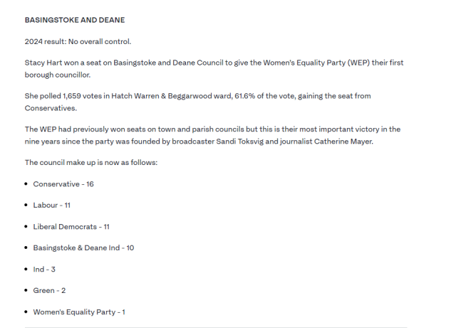 BASINGSTOKE AND DEANE 
 2024 result: No overall control. 
 Stacy Hart won a seat on Basingstoke and Deane Council to give the Women's Equality Party (WEP) their first 
 borough councillor. 
 She polled 1,659 votes in Hatch Warren & Beggarwood ward, 61.6% of the vote, gaining the seat from 
 Conservatives. 
 The WEP had previously won seats on town and parish councils but this is their most important victory in the 
 nine years since the party was founded by broadcaster Sandi Toksvig and journalist Catherine Mayer. 
 The council make up is now as follows: 
 Conservative - 16 
 Labour - 11 
 Liberal Democrats - 11 
 Basingstoke & Deane Ind 
 • Ind-3 
 Green - 2 
 Women's Equality Party -1
