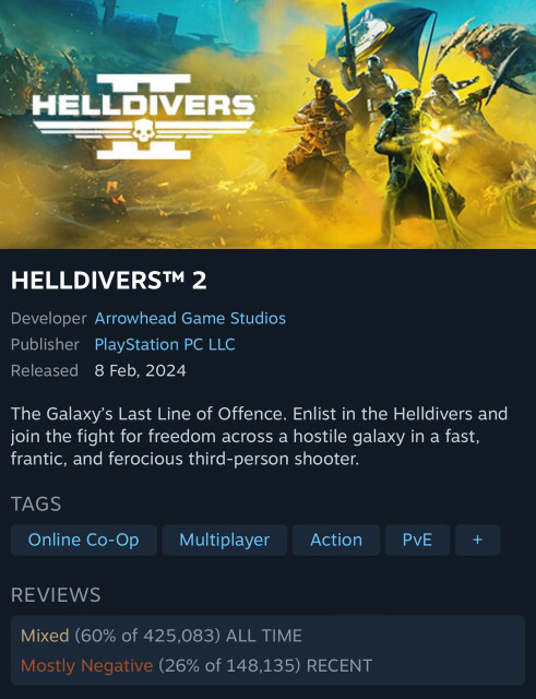 HELLDIVERS HELLDIVERST™ 2 Developer Arrowhead Game Studios Publisher PlayStation PC LLC Released 8 Feb, 2024 The Galaxy's Last Line of Offence. Enlist in the Helldivers and join the fight for freedom across a hostile galaxy in a fast, frantic, and ferocious third-person shooter. TAGS Online Co-Op Multiplayer Action PVE + REVIEWS Mixed (60% of 425,083) ALL TIME Mostly Negative (26% of 148,135) RECENT 