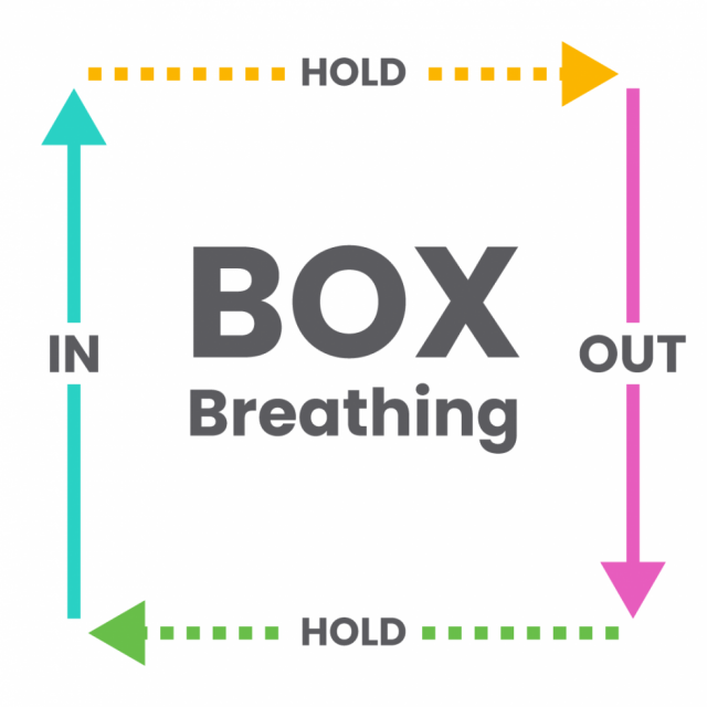 Box breathing diagram.