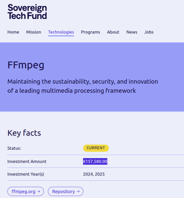 Germany's Sovereign Tech Fund Becomes First Governmental Sponsor of FFmpeg Project. The screeshot shows funding information such as invested amount which is €157,580.00 for 2024 and 2025 year.