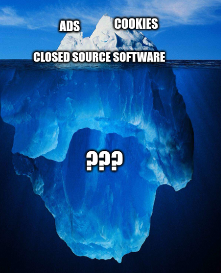 An iceberg meme template with Ads, Cookies, and Closed Source Software above water and ??? lurking below the surface.