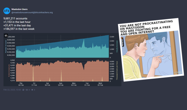 "A collage of a screenshot from the Mastodon Users bot showing a sustained growth in the number of users and Mastodon instances with a meme next to the chart with an illustration of a man pointing at himself in a mirror with the caption above the image saying:

You are not procrastinating on Mastodon, you are fighting for a free and open internet."

