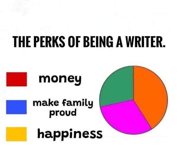 Graphic titled, "The Perks of Being a Writer" with black text on white background.

Legend at left depicts three labeled boxes of different colors:
Red = money
Blue = make family proud
Yellow = happiness

Pie chart at right depicts three different portions each roughly one-third size of total pie.

Pie portions are colored Green, Orange, and Pink.