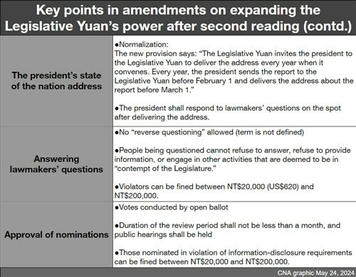 A description of the key points of the bills that would increase the powers of Taiwan's legislature