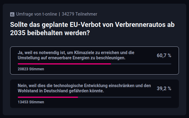 Screenshot von der Umfrage auf T-Online 

Sollte das geplante EU-Verbot von Verbrennerautos ab 2035 beibehalten werden?