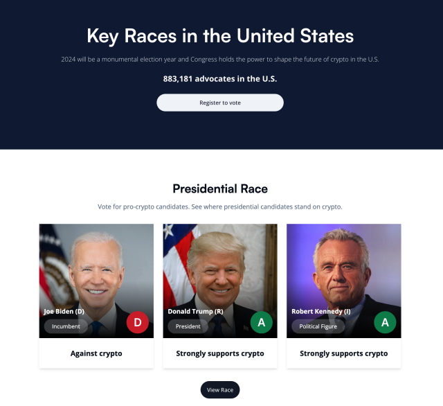 Key Races in the United States / 2024 will be a monumental election year and Congress holds the power to shape the future of crypto in the U.S. / 884,866 advocates in the U.S. / Register to vote / Presidential Race /  Vote for pro-crypto candidates. See where presidential candidates stand on crypto. /  Joe Biden (D) Incumbent Crypto letter grade of D Against crypto / Donald Trump (R) President Crypto letter grade of A Strongly supports crypto / Robert Kennedy (I) Political Figure Crypto letter grade of A Strongly supports crypto