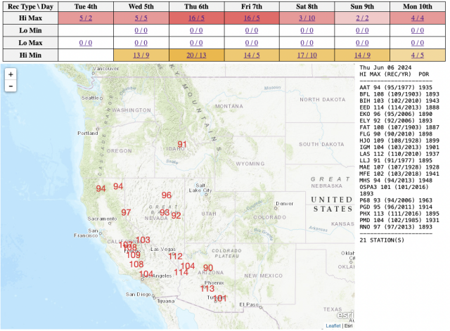Map of locations of record breaking high temperatures by National Weather Service over the next week (there are many). Also, table at top indicates the number of record breaking temperatures each day over the next week (there are some every day somewhere in the Western U.S.).