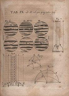 Fig. 1-6. Illustrations to the article Diversae motus periodi in Jove... published in the Acta Eruditorum of 1692