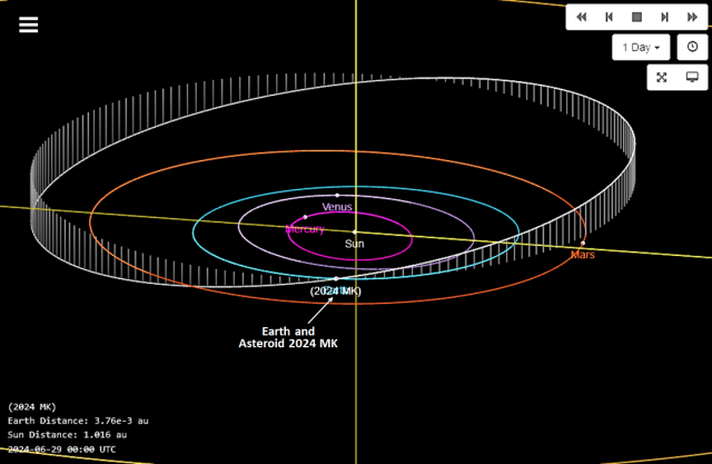 Orbital diagram of asteroid 2024 MK from https://ssd.jpl.nasa.gov/tools/sbdb_lookup.html#/?sstr=2024%20MK&view=VOP