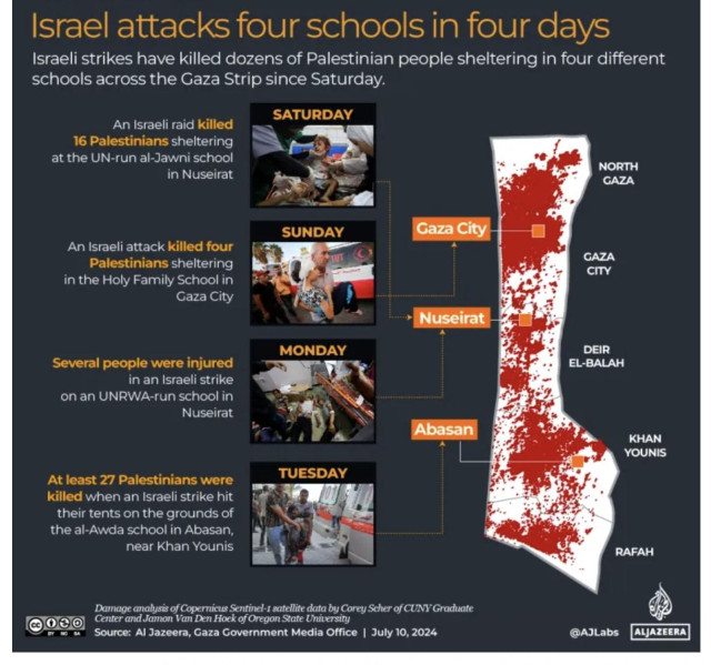 list & maps of four Gaza schools bombed