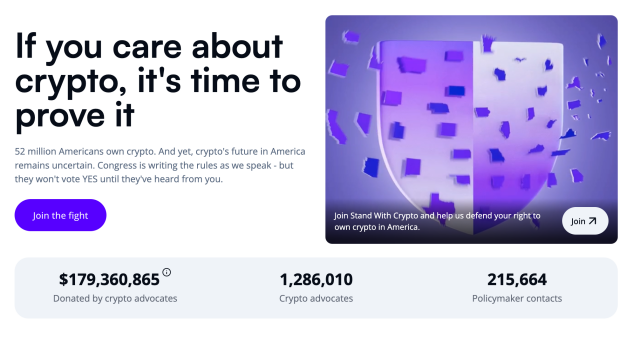 Stand with Crypto homepage. Headline: "If you care about crypto, it's time to prove it". Subhead "52 million Americans own crypto. And yet, crypto's future in America remains uncertain. Congress is writing the rules as we speak - but they won't vote YES until they've heard from you."

$179,360,865(i) donated by crypto advocates
1,286,014 crypto advocates
215,665 policymaker contacts