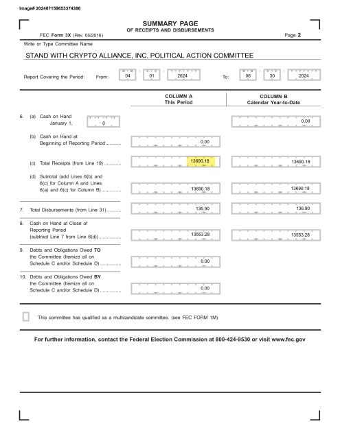 FEC Form 3x for Stand With Crypto, showing $0 in cash on hand at the beginning of the reporting period and $13,690.18 in total receipts