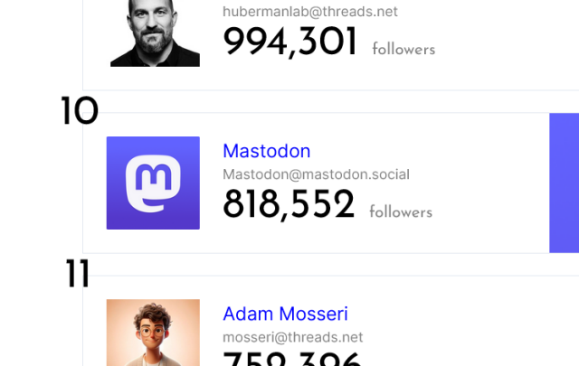 Screenshot of Mastodon@mastodon.social on https://most-followed-mastodon-accounts.stefanhayden.com/
