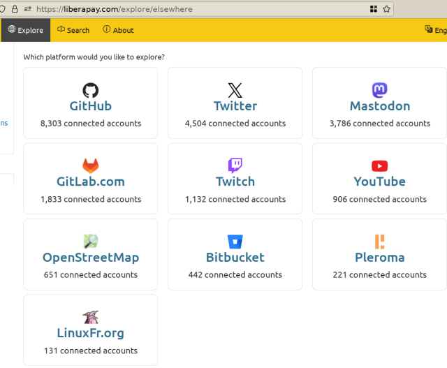 A screenshot, showing social networks supported by LiberaPay: Github, Twitter/X, Mastodon, Gitlab.com, Twitch, Youtube, OpenStreetMap, BitBucket, Pleroma, LinuxFR.org