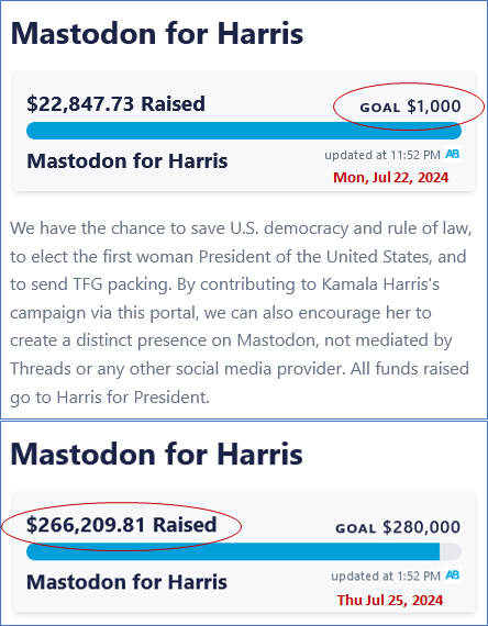 Two images of the ActBlue website "Mastodon for Harris" - from Jul 22 and Jul 25
Goal on Jul 22 - $1,000
Actual raised on Jul 25 - $266,209