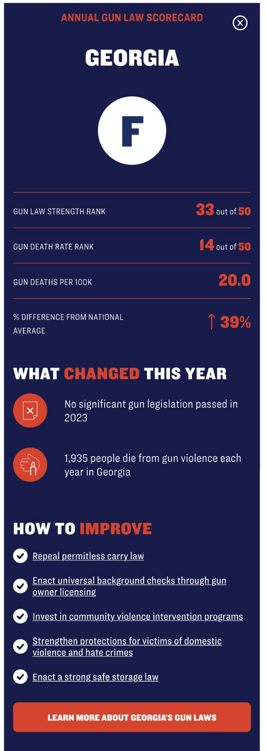 Georgia Gun Laws Scorecard via the Giffords Law Center