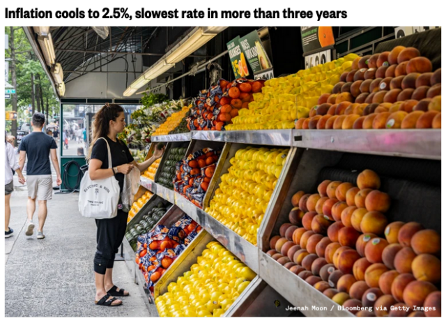 NBC News Headline: 

Inflation cools to 2.5%, slowest rate in more than 3 years