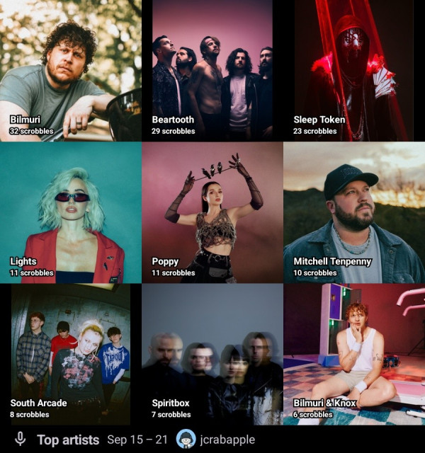 Top artists • Sep 15 – 21 • jcrabapple

1. Bilmuri
2. Beartooth
3. Sleep Token
4. Lights
5. Poppy
6. Mitchell Tenpenny
7. South Arcade
8. Spiritbox
9. Bilmuri & Knox