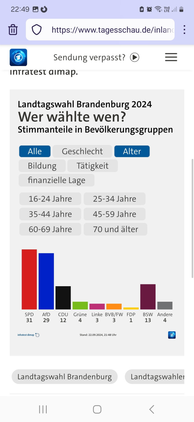 Screenshot alle Wähler in Brandenburg. 