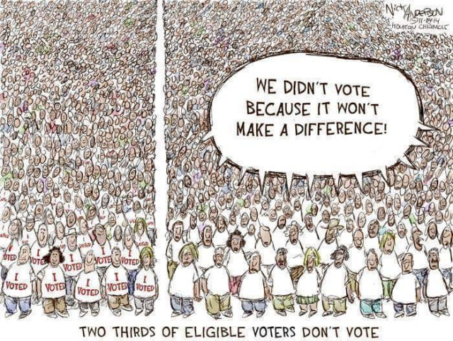 Cartoon by Nick Anderson, showing a huge crowd of people receding into the distance. A vertical white line, about a third of the way from the left, separates the crowd into two groups. 
The left third are all smiling, wearing shirts that say, “I voted.” 
The crowd on the right have nothing on their shirts, are frowning, and are collectively saying, “We didn’t vote because it won’t make a difference!”
At the bottom it says, “Two thirds of eligible voters don’t vote.”

Join the left and VOTE.
When we vote, we win!
(Remember to vote down ballot, too!)