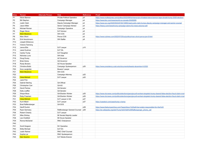 Jack Smith Indictment Cast of Redacted Characters (Informed Guesses)