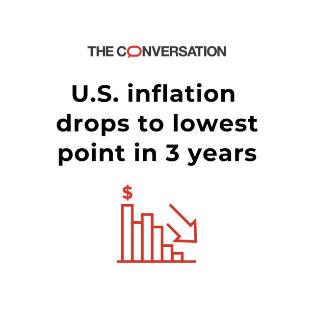 The graphic reads "U.S. inflation drops to lowest point in 3 years", alongside a drawing of a graphic with the dollar symbol and an arrow pointing down. 