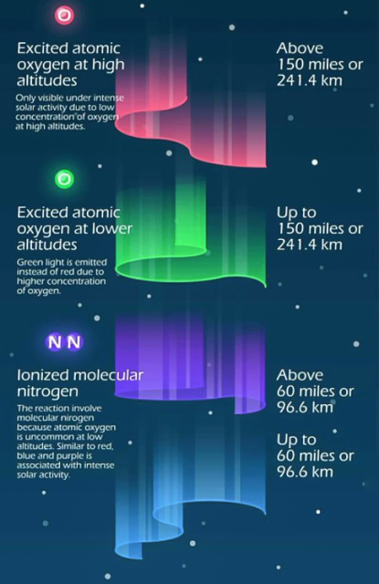 If you're seeing the Northern Lights tonight, here's why different colors can appear.
The creator is alienyrox2 on reddit