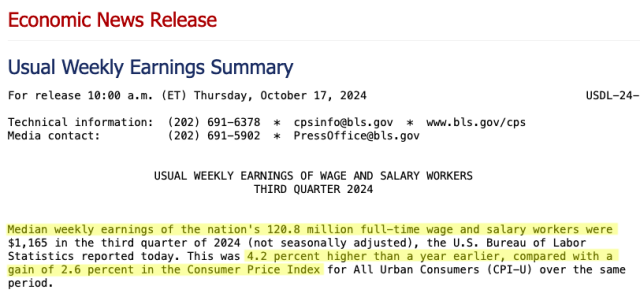 Economic News Release
Usual Weekly Earnings Summary

For release 10:00 a.m. (ET) Thursday, October 17, 2024 		                       USDL-24-2143

USUAL WEEKLY EARNINGS OF WAGE AND SALARY WORKERS
THIRD QUARTER 2024


Median weekly earnings of the nation's 120.8 million full-time wage and salary workers were $1,165 in the third quarter of 2024 (not seasonally adjusted), the U.S. Bureau of Labor Statistics reported today. This was 4.2 percent higher than a year earlier, compared with a
gain of 2.6 percent in the Consumer Price Index for All Urban Consumers (CPI-U) over the same period. 