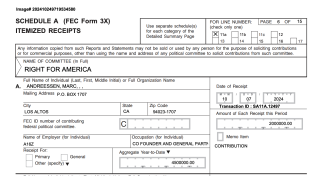 FEC report showing a $2 million contribution by Marc Andreessen to the Right For America PAC. Aggregate year-to-date contributions to this PAC are $4.5 million.