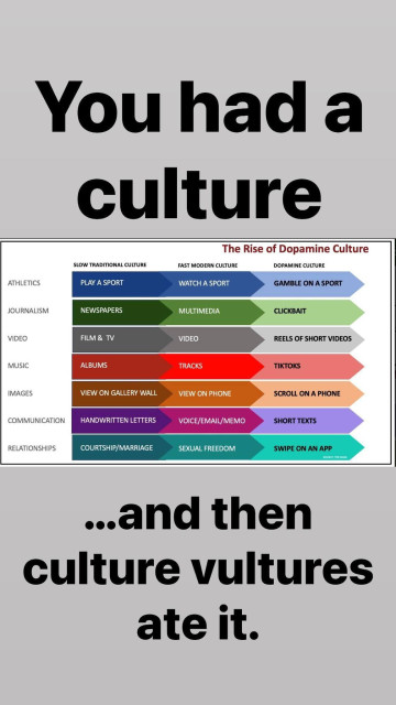 You had a culture, ...and then vultures ate it.

ATHLETICS
SLOW TRADITIONAL CULTURE
PLAY A SPORT
FAST MODERN CULTURE
The Rise of Dopamine Culture
DOPAMINE CULTURE
WATCH A SPORT
GAMBLE ON A SPORT
JOURNALISM
NEWSPAPERS
VIDEO
MUSIC
FILM & TV
IMAGES
ALBUMS
VIEW ON GALLERY WALL
MULTIMEDIA
VIDEO
TRACKS
VIEW ON PHONE
CLICKBAIT
REELS OF SHORT VIDEOS
TIKTOKS
SCROLL ON A PHONE
COMMUNICATION
HANDWRITTEN LETTERS
VOICE/EMAIL/MEMO
SHORT TEXTS
RELATIONSHIPS
COURTSHIP/MARRIAGE
SEXUAL FREEDOM
SWIPE ON AN APP
OUNCE TED CEDIA