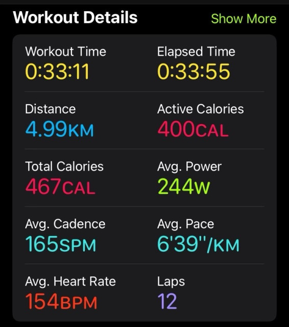 Details of a workout session, including workout time of 33:11 minutes, elapsed time of 33:55 minutes, distance of 4.99 km, 400 active calories burned, total of 467 calories