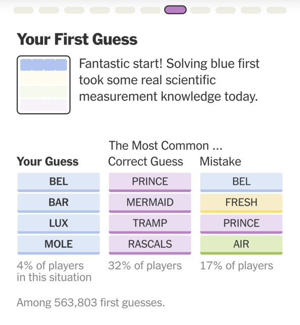 Fantastic start! Solving blue first took some real scientific measurement knowledge today!