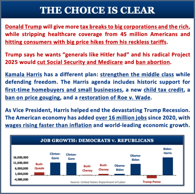 The Choice is Clear

Donald Trump will give more tax breaks to big corporations and the rich, while stripping healthcare coverage from 45 million Americans and hitting consumers with big price hikes from his reckless tariffs. 

Trump says he wants “generals like Hitler had” and his radical Project 2025 would cut Social Security and Medicare and ban abortion.

Kamala Harris has a different plan: strengthen the middle class while defending freedom. The Harris agenda includes historic support for first-time homebuyers and small businesses, a new child tax credit, a ban on price gouging, and a restoration of Roe v. Wade.  

As Vice President, Harris helped end the devastating Trump Recession. The American economy has added over 16 million jobs since 2020, with wages rising faster than inflation and world-leading economic growth.