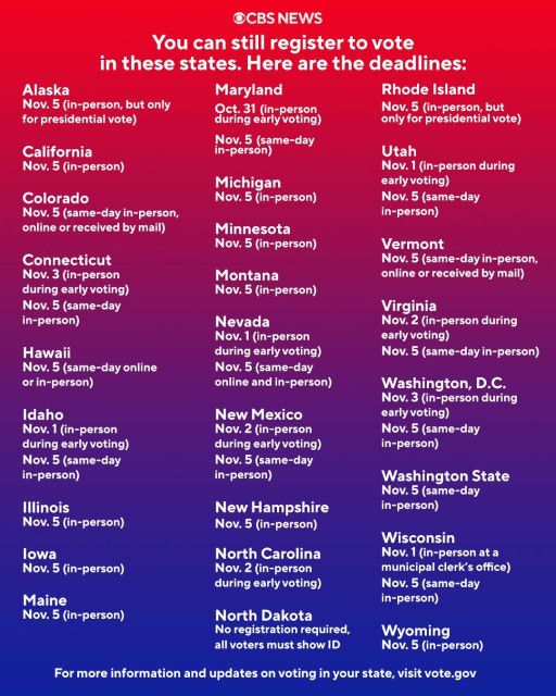 Infographic showing voter registration deadlines for various U.S. states, detailing in-person, online, and mail options with specific dates for each state.