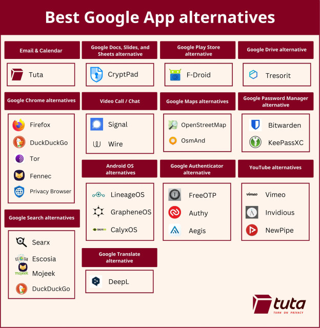 Best Google App Alternatives