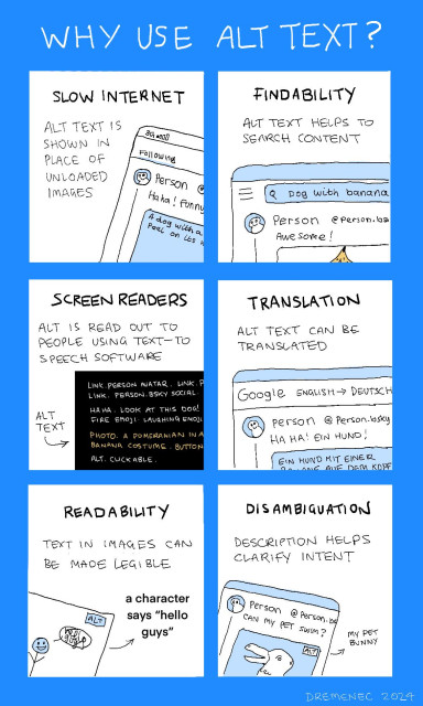 An infographic. There are six panels.

1. "Slow internet. Alt text is shown in place of unloaded images." a drawing shows a phone with poor signal, and alt text is visible where the image should have loaded.

2. "Findabillity. Alt text helps to search content." A drawing shows someone searching 'dog with banana' and a post is shown underneath without the words 'dog' or 'banana'. It is implied to be part of the alt text.

3. "Screen readers. Alt is read out to people using text-to-speech software". There is a drawing of the output a screen-reader would show when viewing an image with alt text on bluesky.

4. "Translation. Alt text can be translated". A drawing shows a post being translated. The alt text is also translated into german.

5. "Readability. Text in images can be made legible" There is a drawing of some truly awful handwriting inside a speech bubble. The alt text clarifies what the text is supposed to say.

6. "Disambiguation. Description helps clarify intent." There is a drawing of a post with a picture of a creature. This is styled after the famous optical illusion of a rabbit and a duck. The alt text clarifies that the animal is a rabbit. It definitely looks more like a duck. 