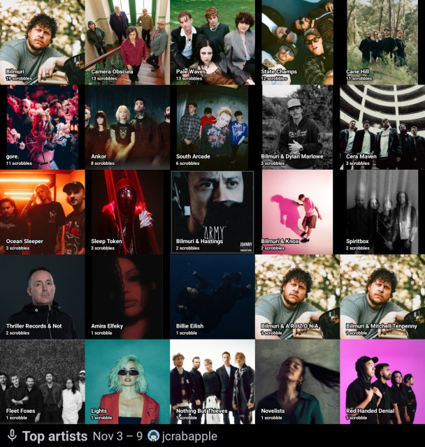 Top artists • Nov 3 – 9 • jcrabapple

1. Bilmuri
2. Camera Obscura
3. Pale Waves
4. State Champs
5. Cane Hill
6. gore.
7. Ankor
8. South Arcade
9. Bilmuri & Dylan Marlowe
10. Cera Maven